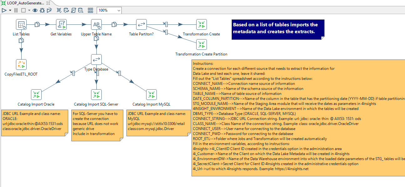 Transformation PDI (Pentaho Data Integration)